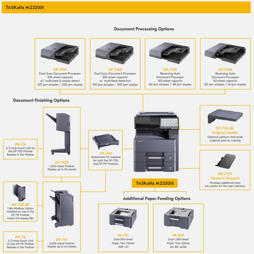 Купить Лазерный копир-принтер-сканер Kyocera TASKalfa MZ3200i (A3, 32/17 ppm A4/A3, 4Gb + 32Gb SDD + 320 GB HDD, Network, дуплекс, без тонера и крышки), реком. установка специалистом АСЦ