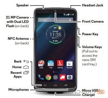 Droid Turbo – новый современный смартфон от Motorola представят уже 28 октября