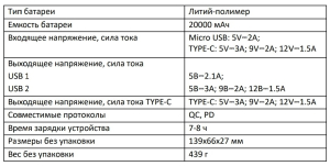 Купить Портативный аккумулятор Accesstyle Battleship II 20MPQ, тёмно-серый