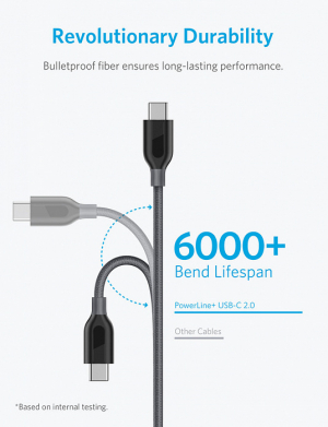 Купить Кабель Anker Powerline+ USB-C to USB-C 2.0 1.8 м. UN Gray