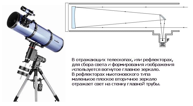 Телескоп-рефлектор