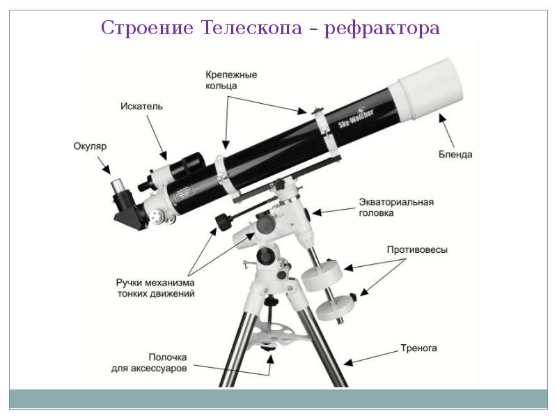 Сравнение телескопа-рефрактора