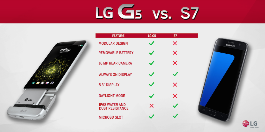 LG G5 и Samsung Galaxy S7 edge сравнение